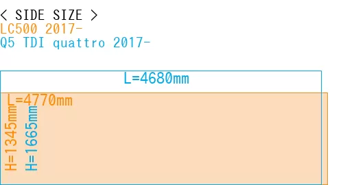#LC500 2017- + Q5 TDI quattro 2017-